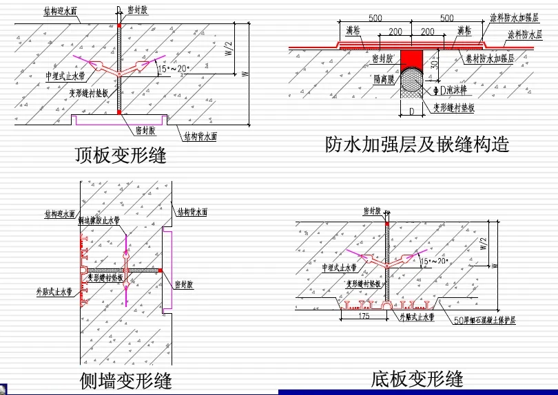 东安变形缝防水